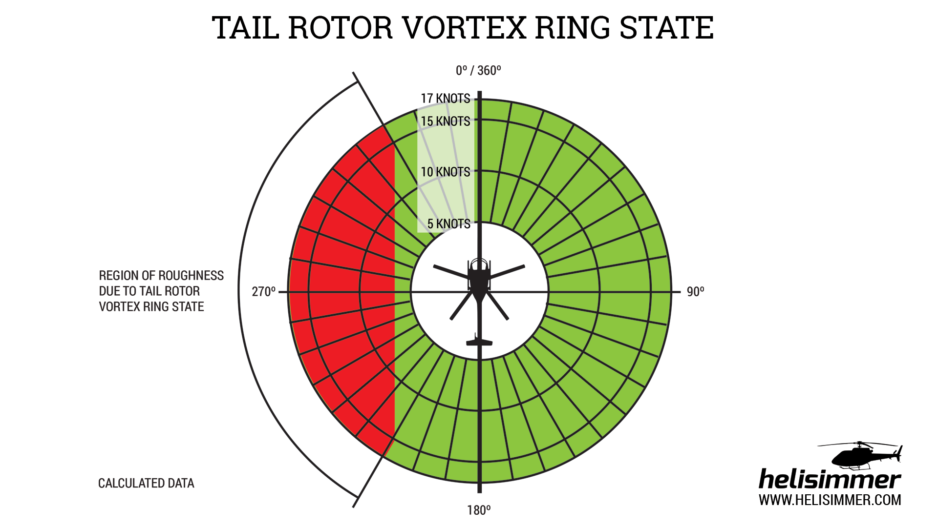 LTE - tail rotor vortex ring state (VRS)