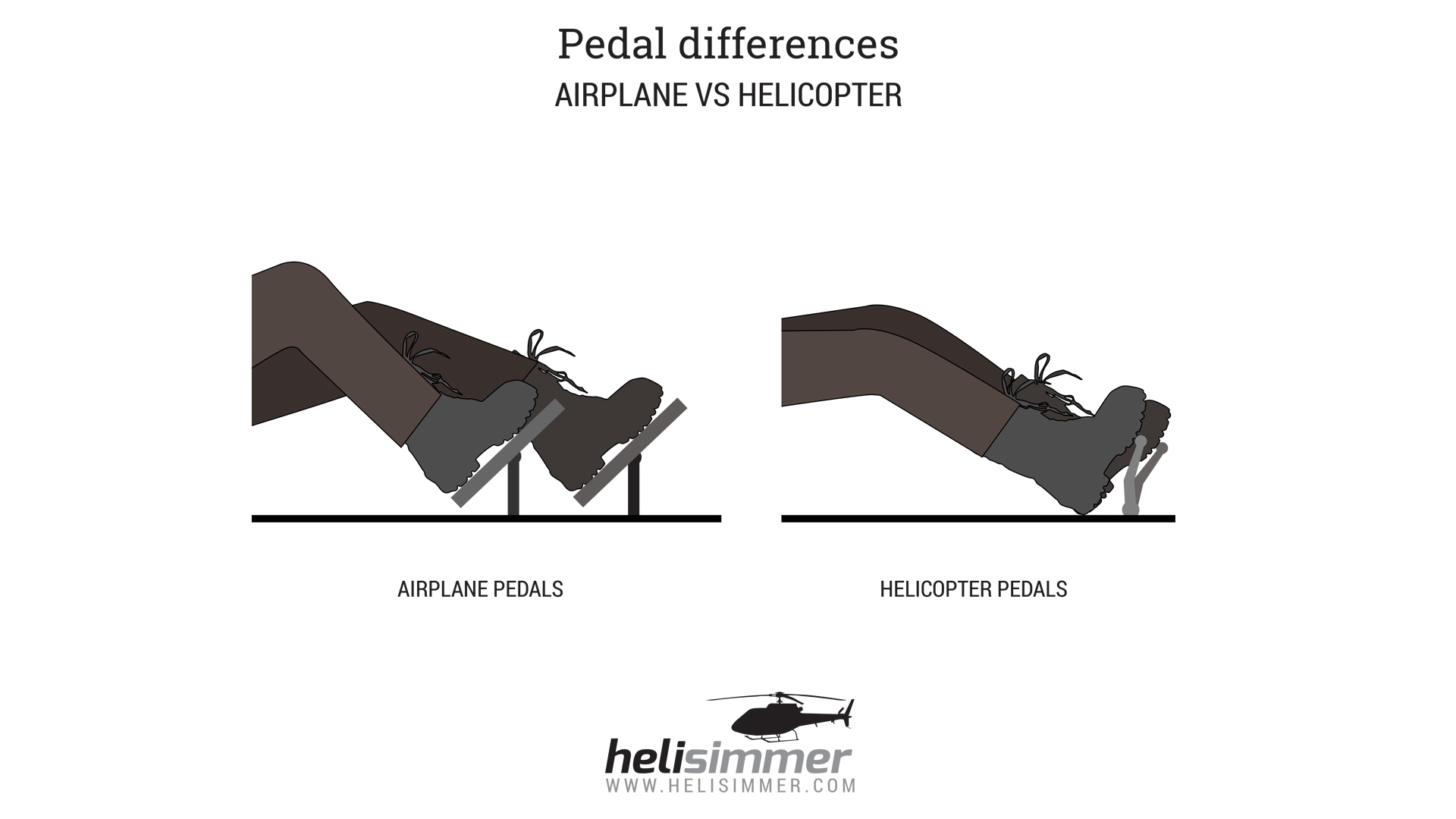 Pedal differences between airplanes and helicopters