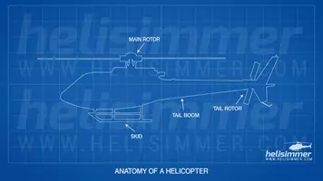 Anatomy of a helicopter