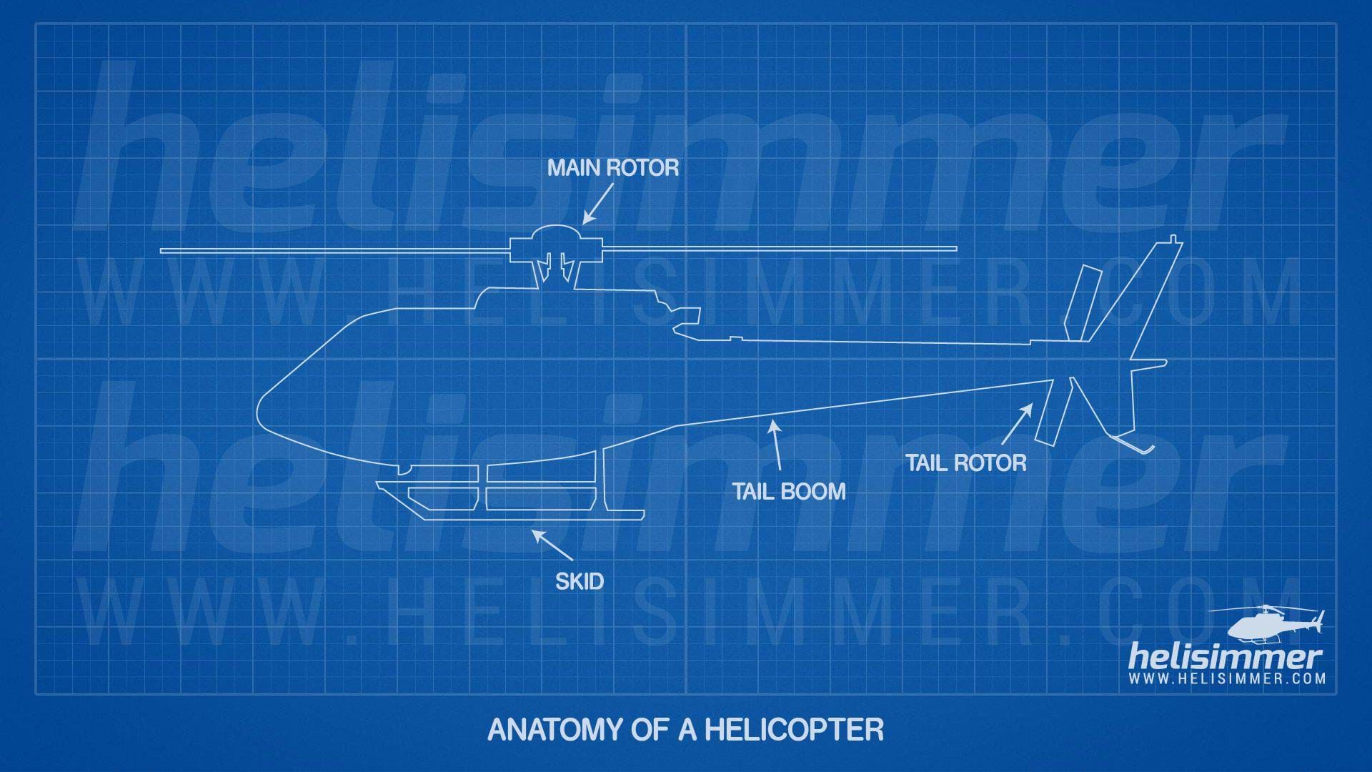 How to fly helicopters - anatomy of a helicopter