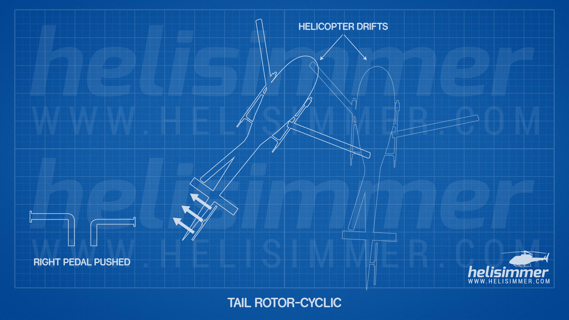 Tail Rotor pushes the helicopter sideways