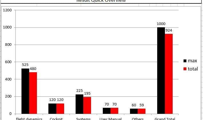 Pro Flight Trainer Dodosim results