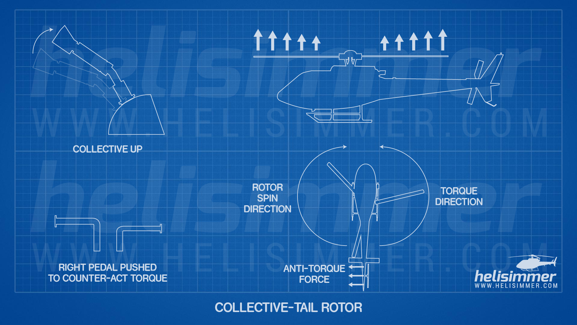 Collective/tail rotor interaction - compensating with anti-torque