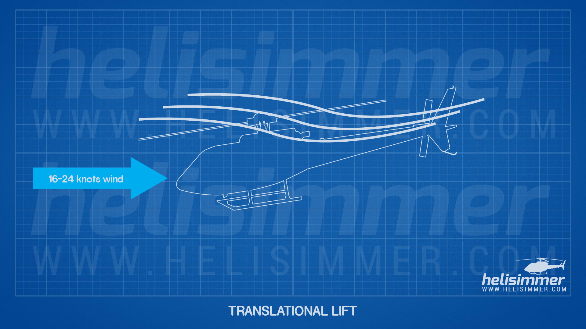 How to fly helicopters - translational lift