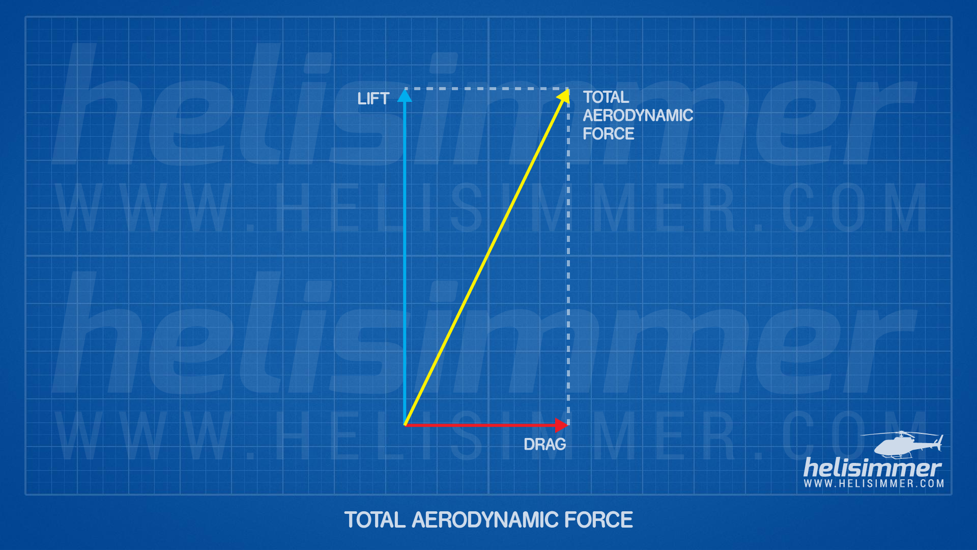 Ground effect - total aerodynamic force