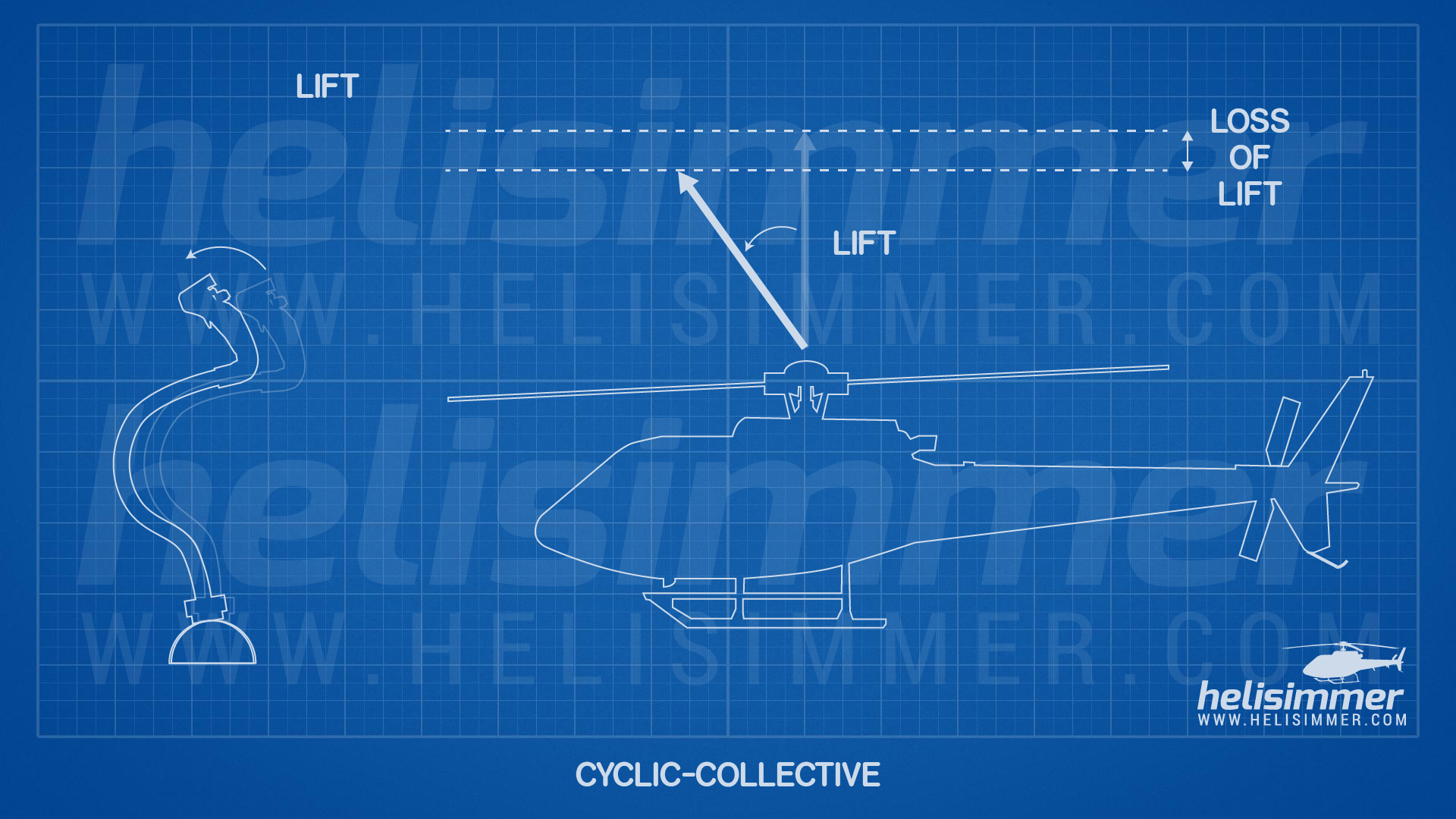 Cyclic- loss of lift