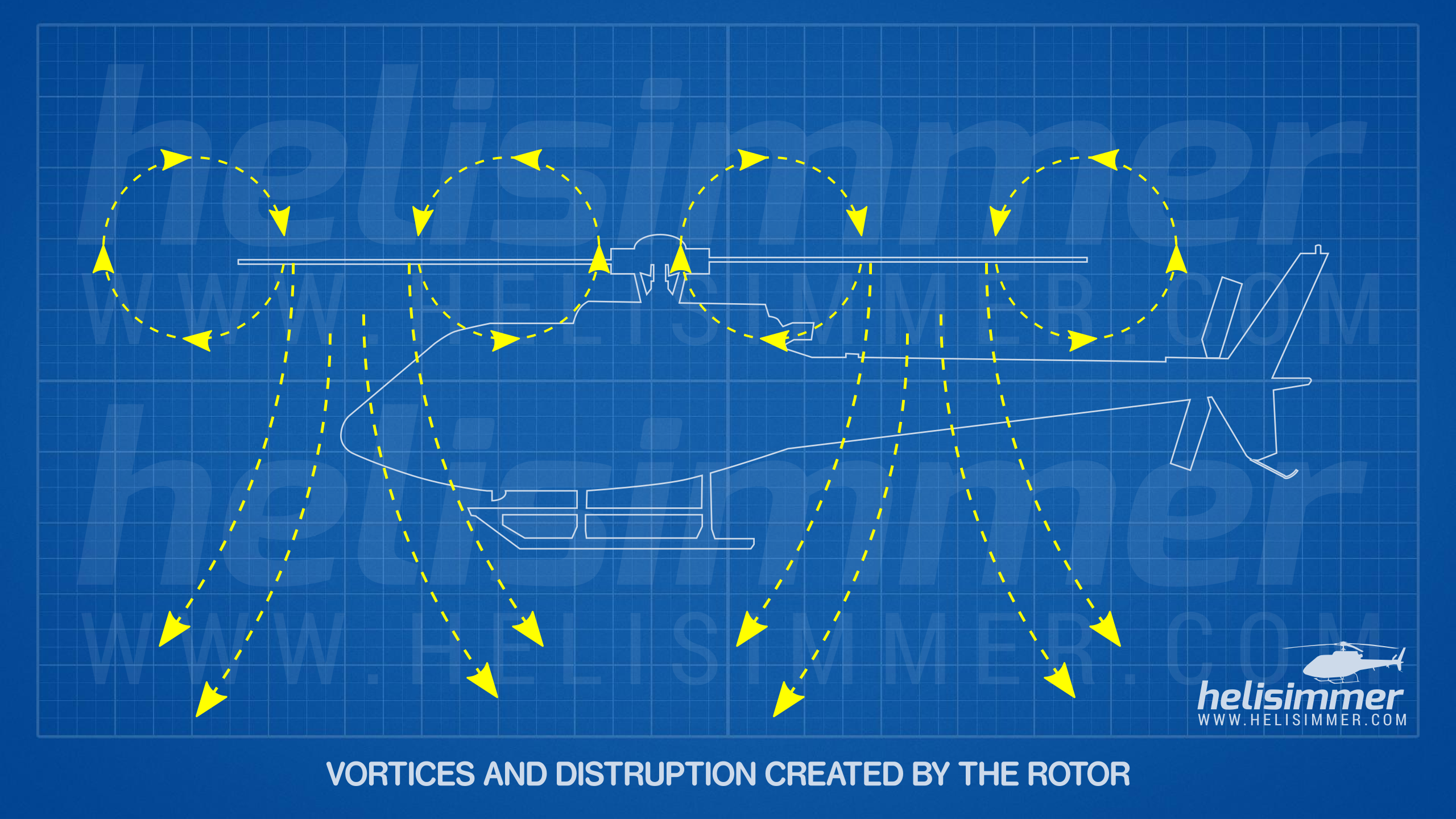 Vortex Ring State - Vortices and air disturbance