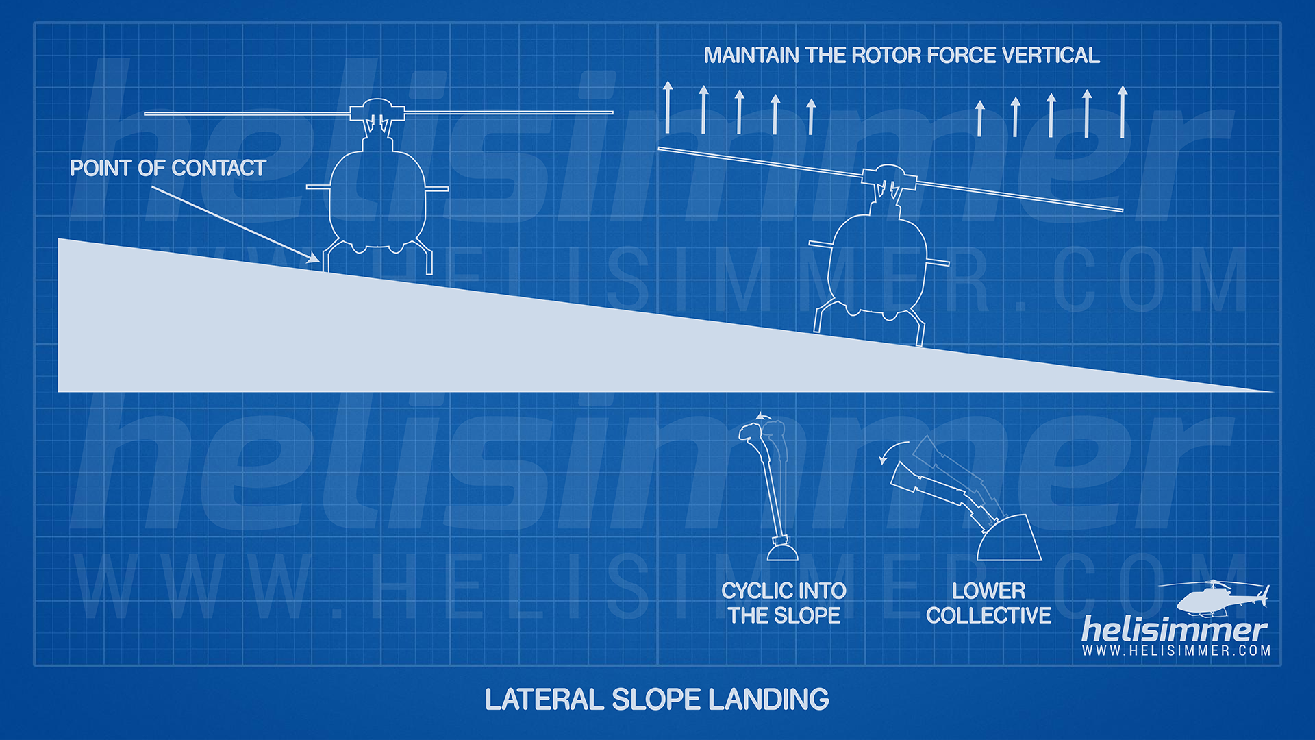 How to fly helicopters - lateral slope