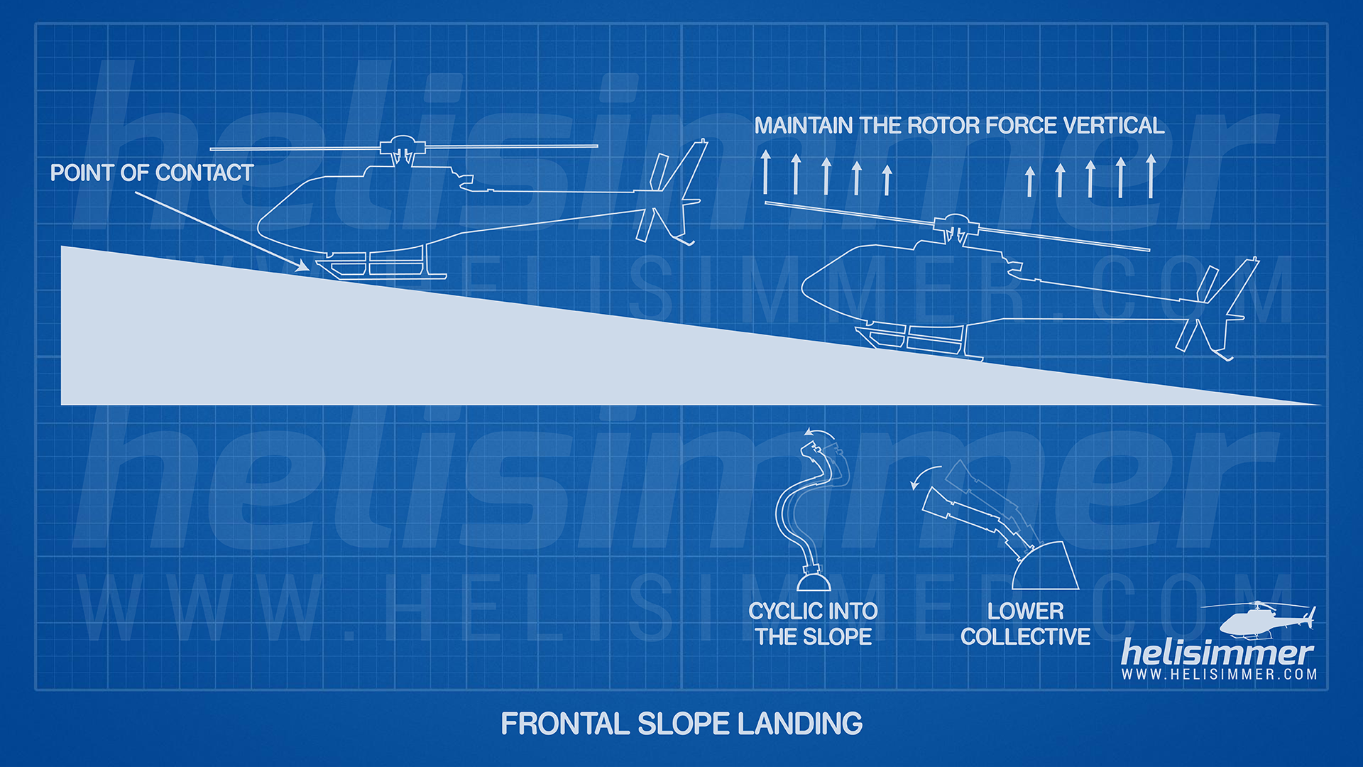How to fly helicopters - frontal slope