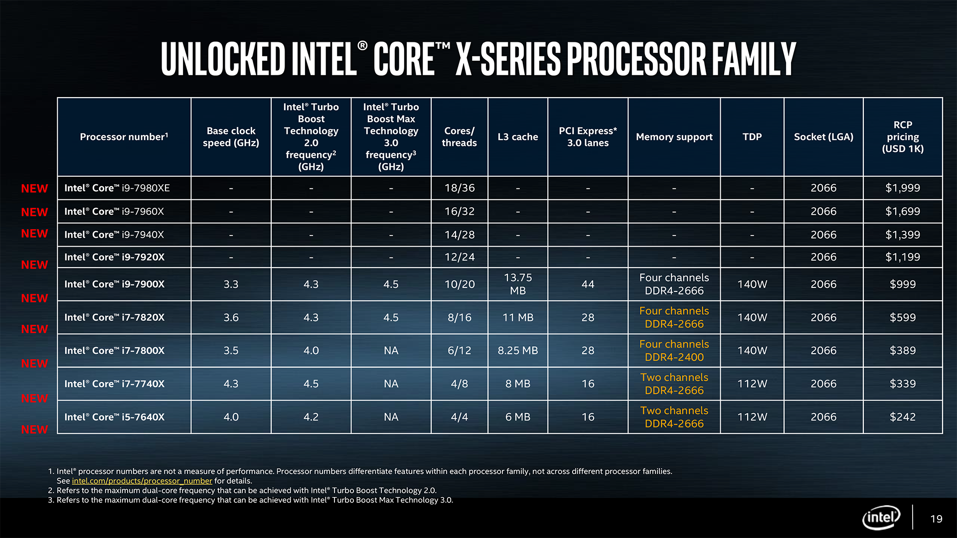 Intel Core X-Series family table