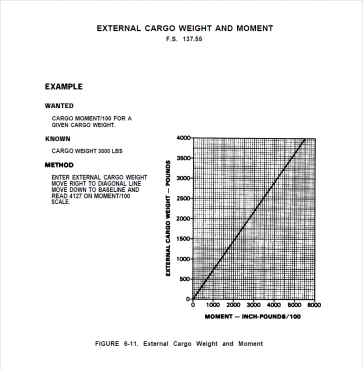 UH-1 external cargo weight and moment