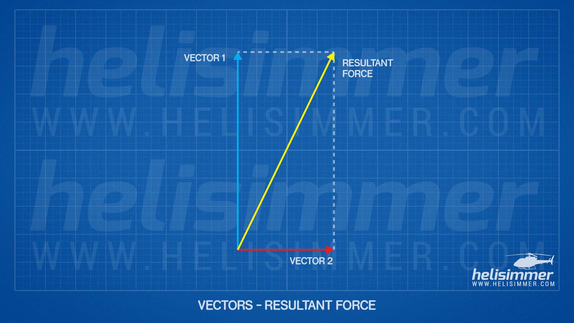 Ground effect -resultant force