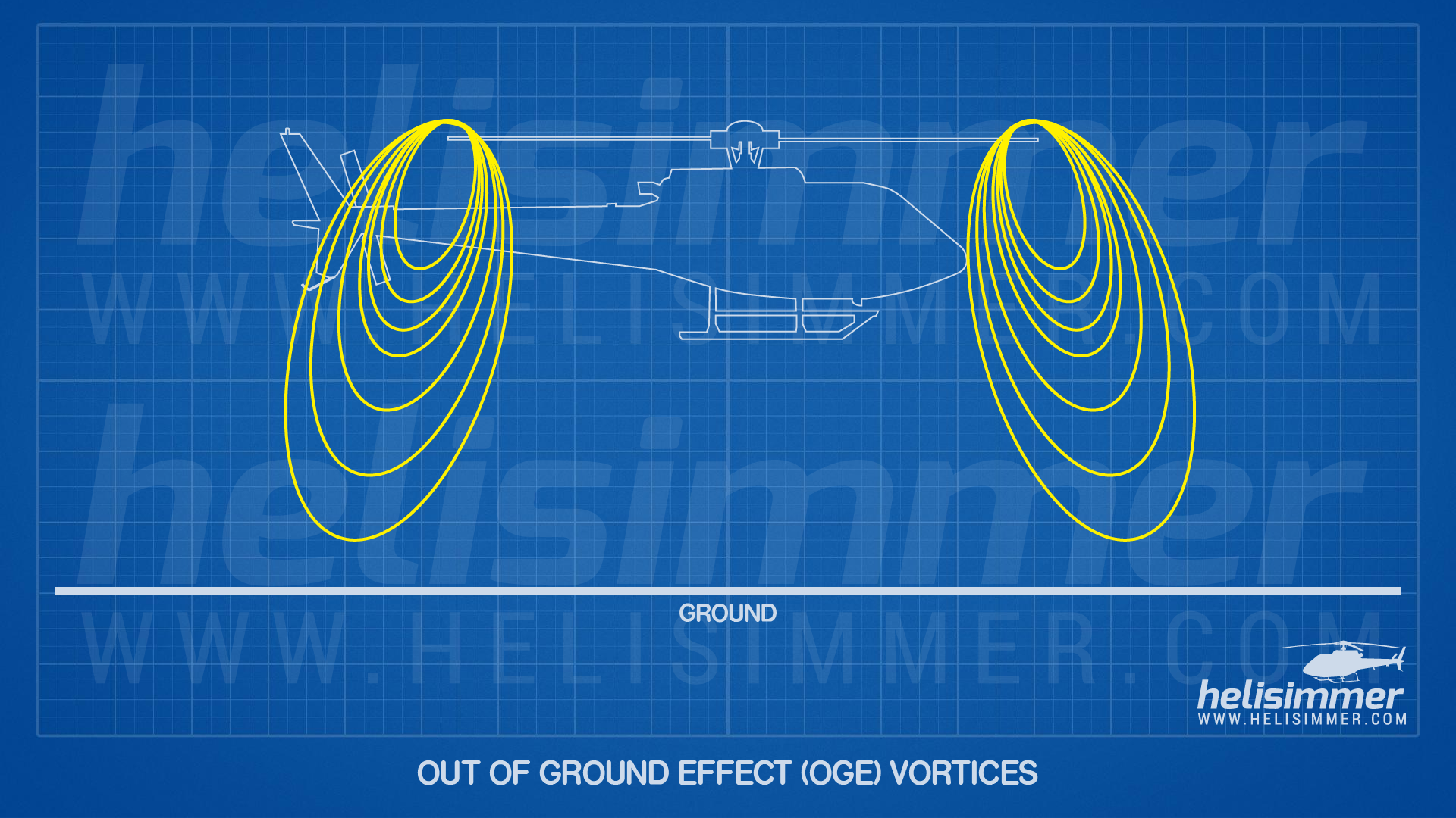 Ground effect - vortices out of ground effect
