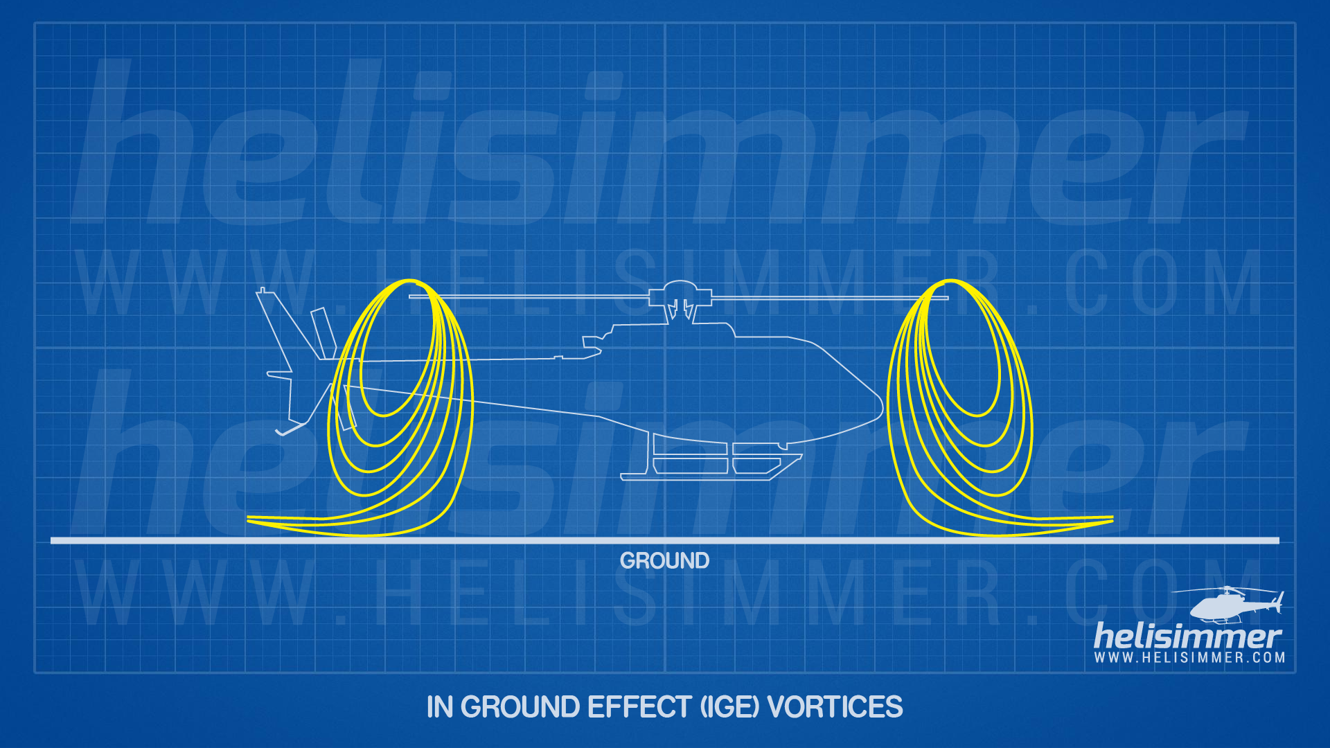 Ground effect - vortices in ground effect