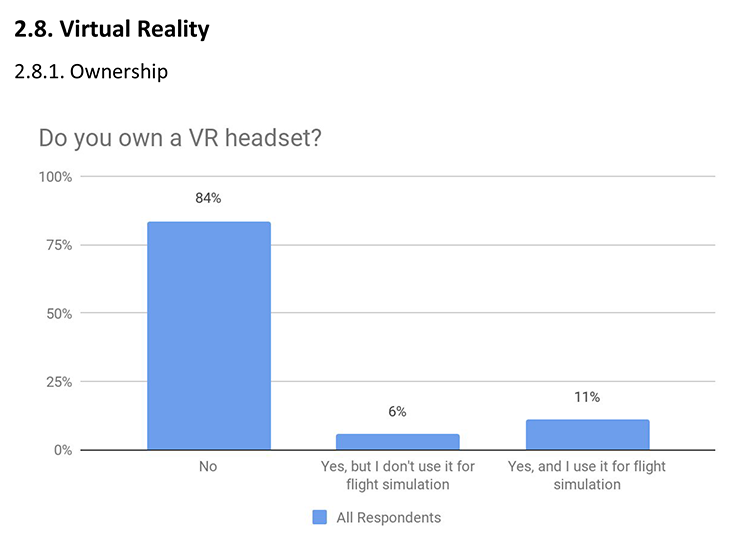 Navigraph Community Survey 2018 - VR ownership
