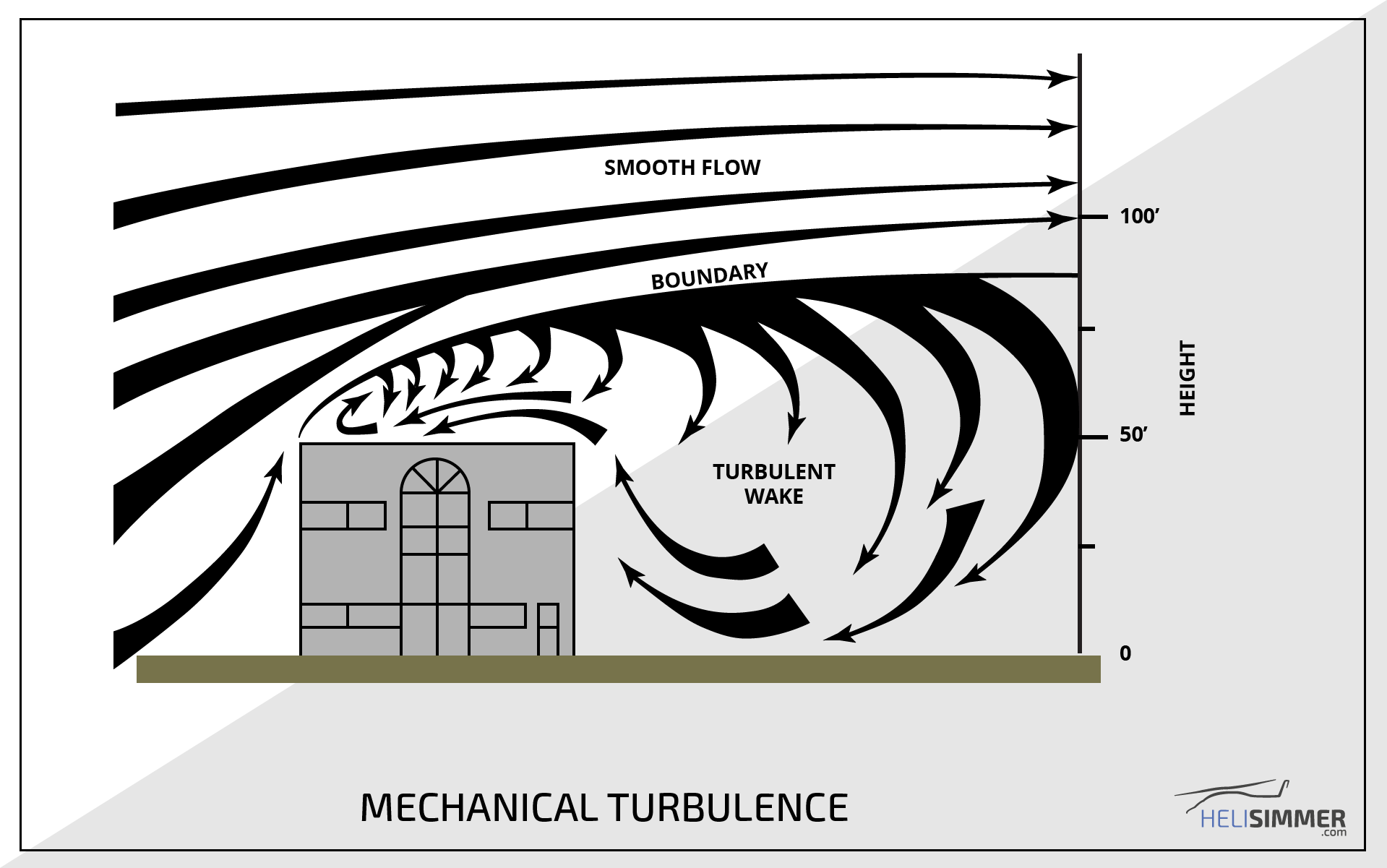Mechanical Turbulence