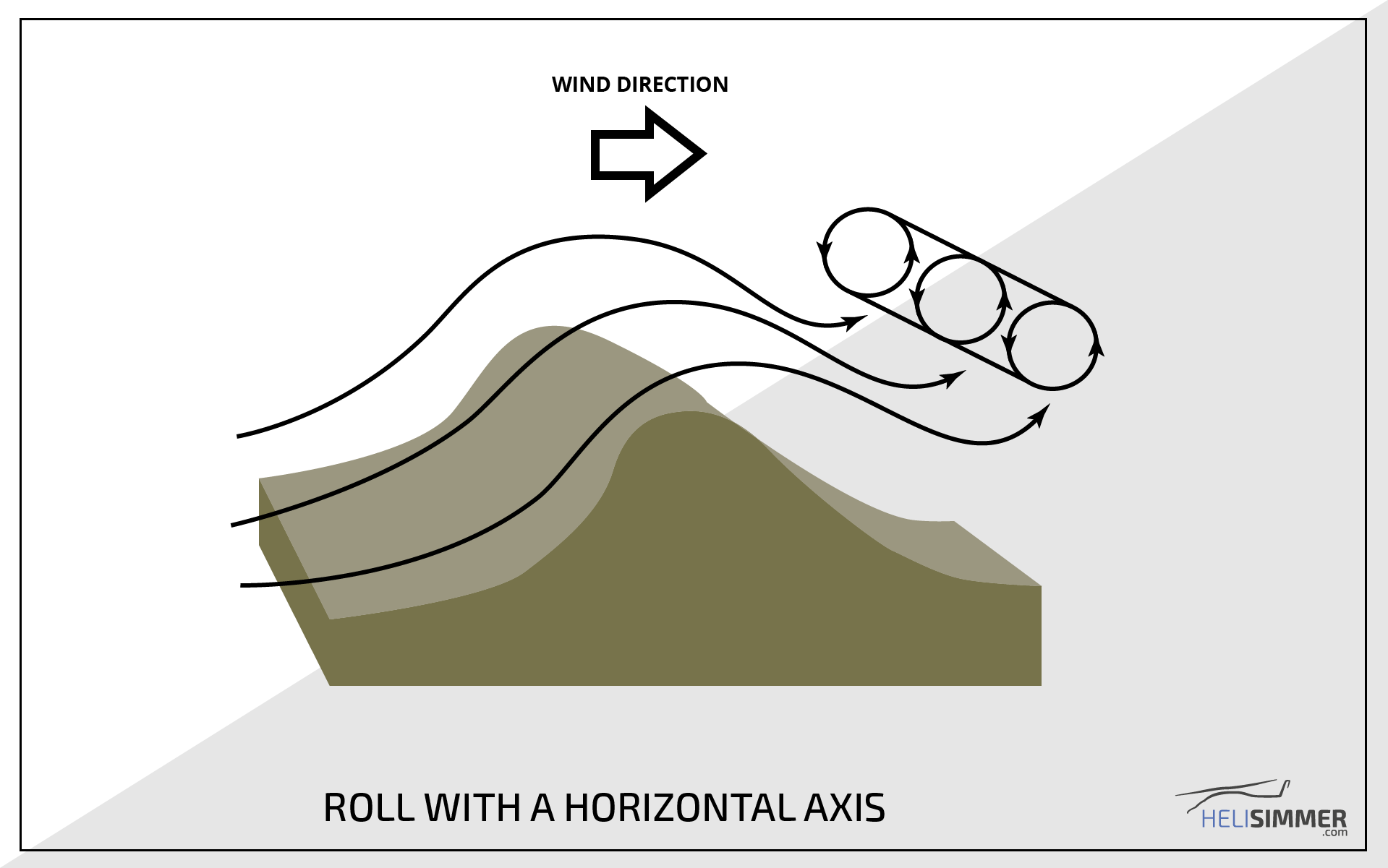 Roll with a horizontal axis