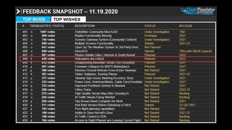 msfs-wishlist-2020-11-19.jpg?width=750&m