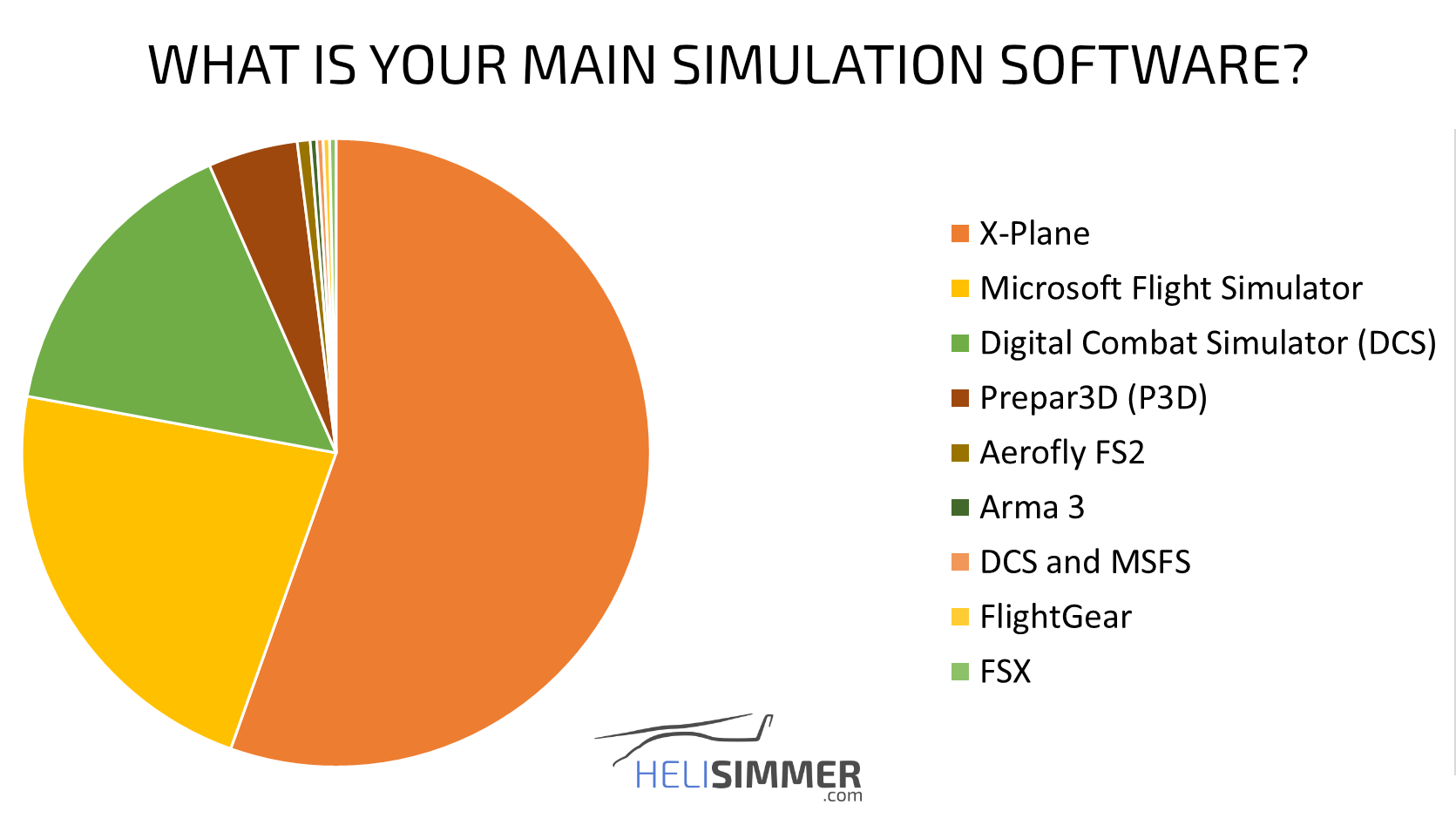 HeliSimmer.com - The most used sim