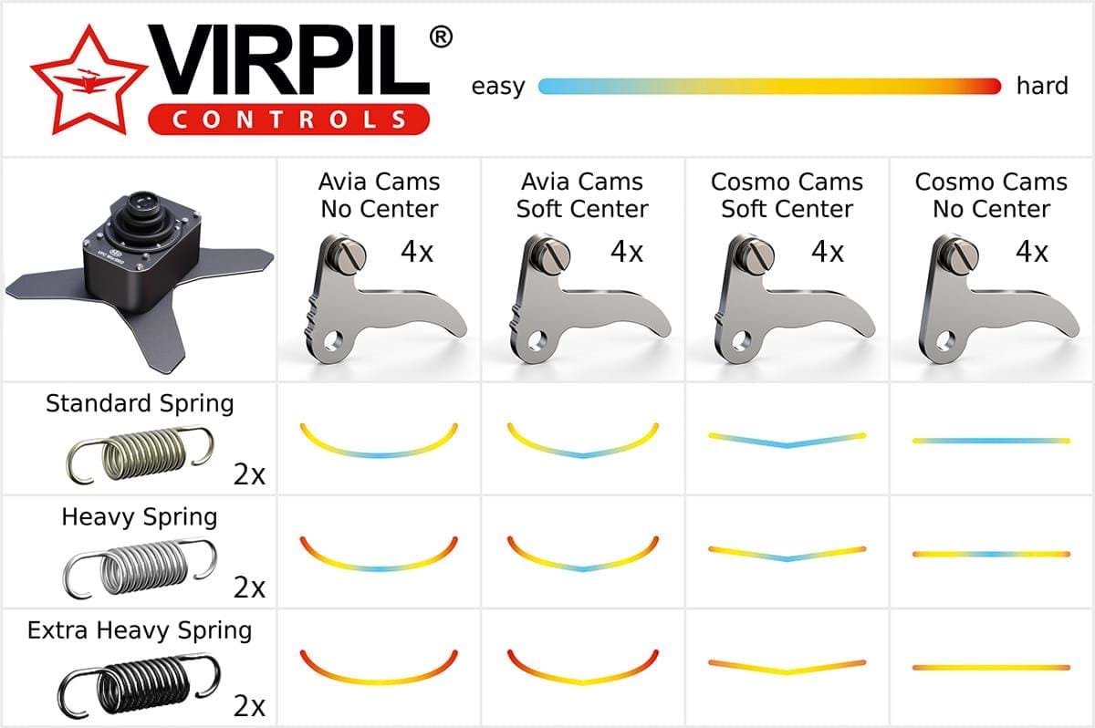 VIRPIL VPC WarBRD-D Base - Springs and cams